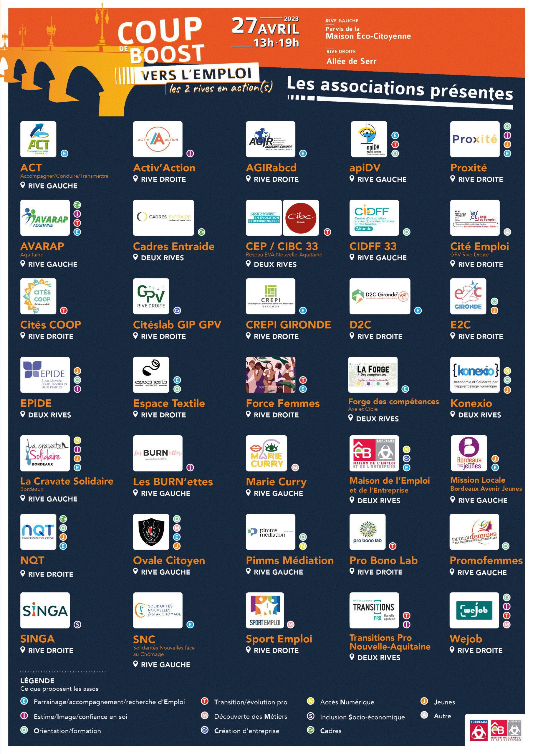Coup de Boost vers l'emploi 2